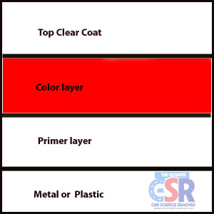 clear coat scratch paint layers