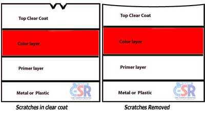 clear coat scratch damage