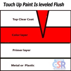 auto touch up paint scratch